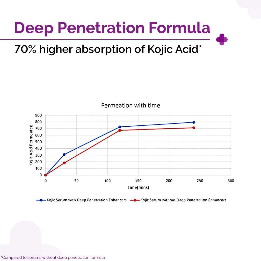 The Derma Co 2% Kojic Acid Face Serum with 1% Alpha Arbutin & Niacinamide (30mL)