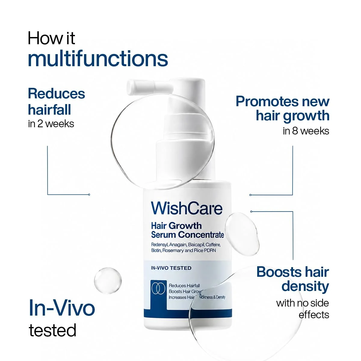 WishCare Hair Growth Serum Concentrate (30mL)