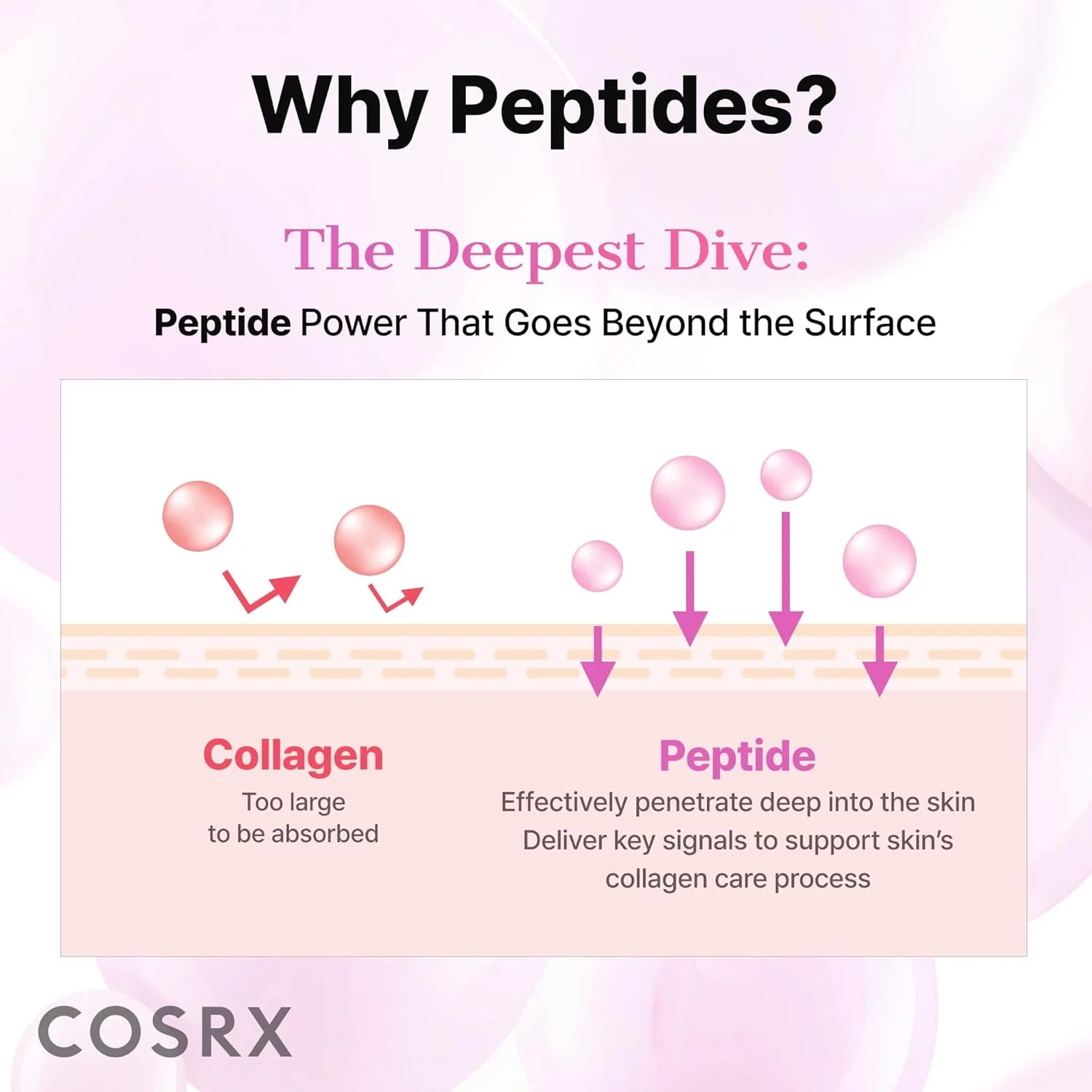 COSRX The 6 Peptide Skin Booster Serum (150mL)