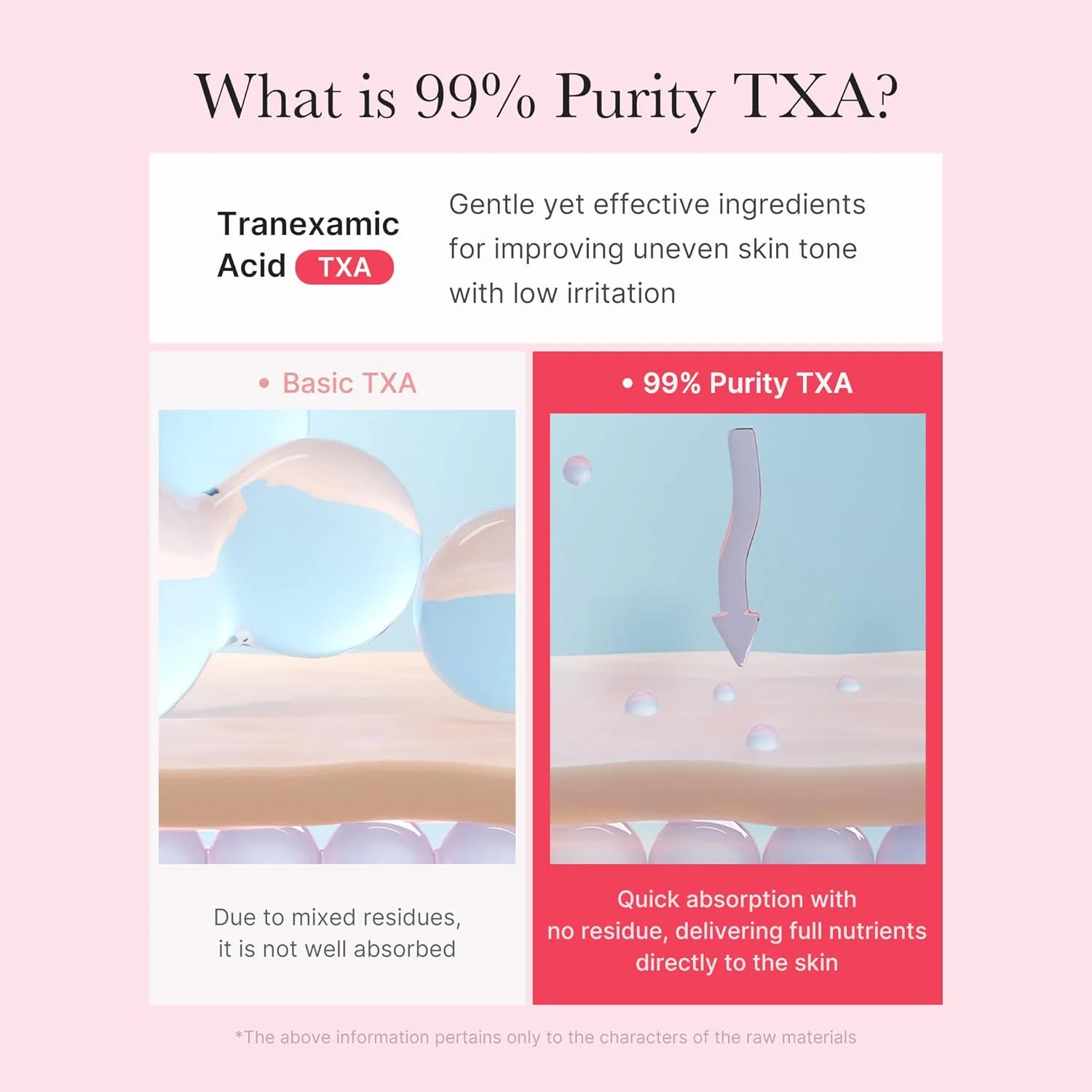Medicube TXA Niacinamaide Capsule Cream (55g)