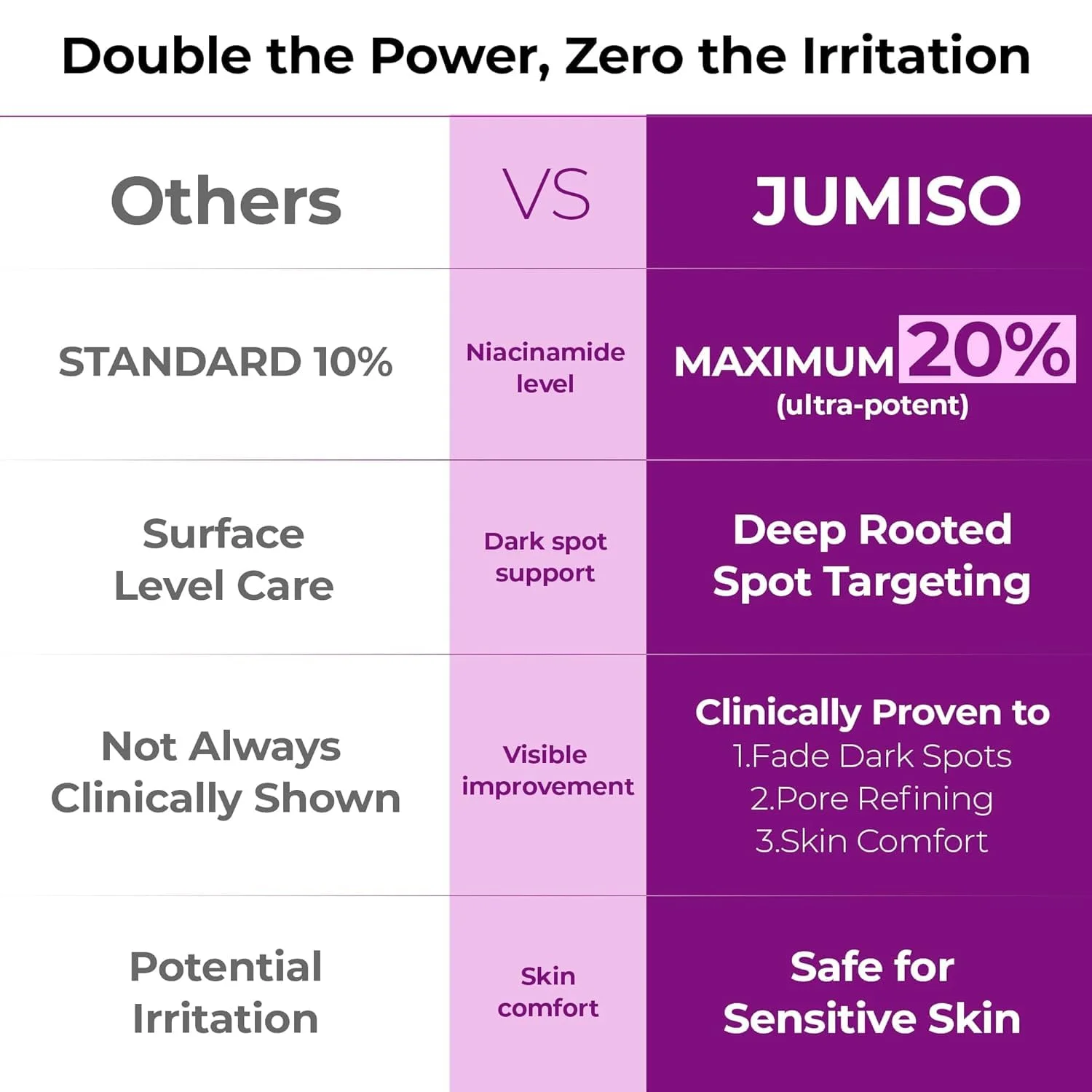 JUMISO Niacinamide 20 Serum (40mL)
