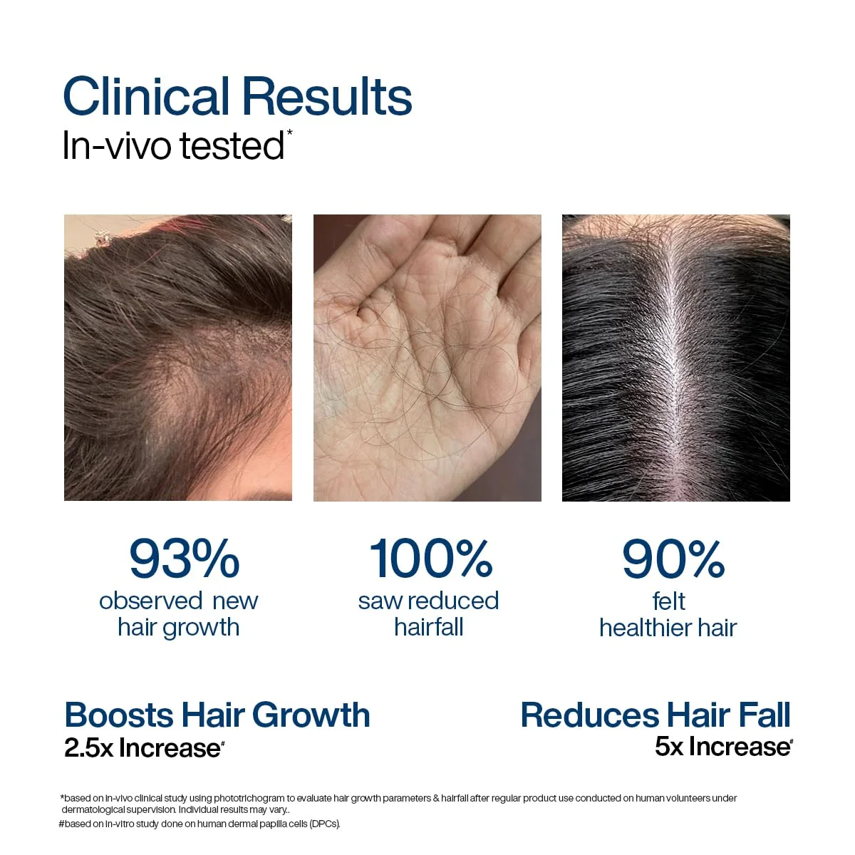WishCare Hair Growth Serum Concentrate (30mL)