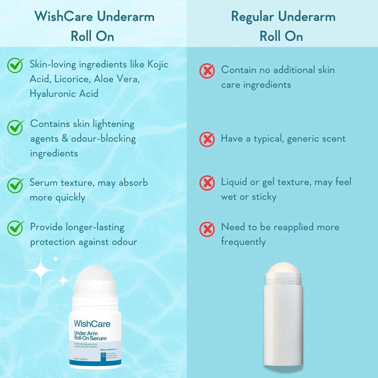 WishCare Under Arm Roll On Serum (50mL)