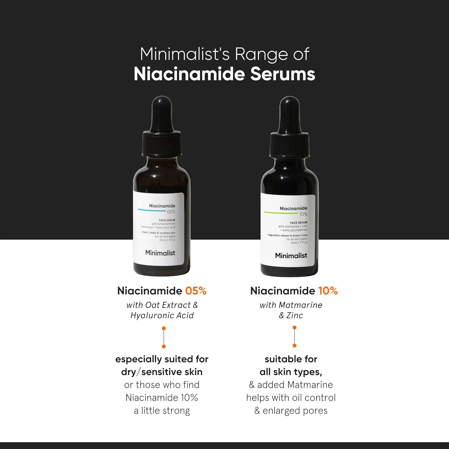 Minimalist Niacinamide 10% Face Serum (30mL)