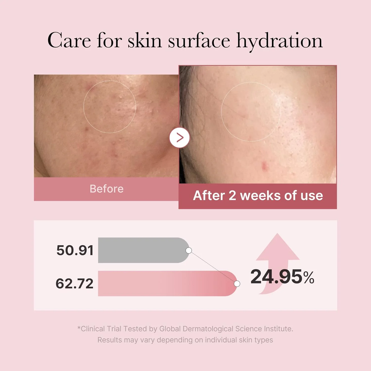medicube PDRN Pink Glutathione Serum Mist (100mL)
