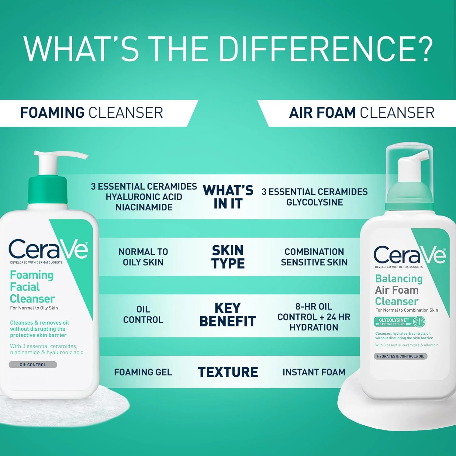 CeraVe Foaming Facial Cleanser (237mL)