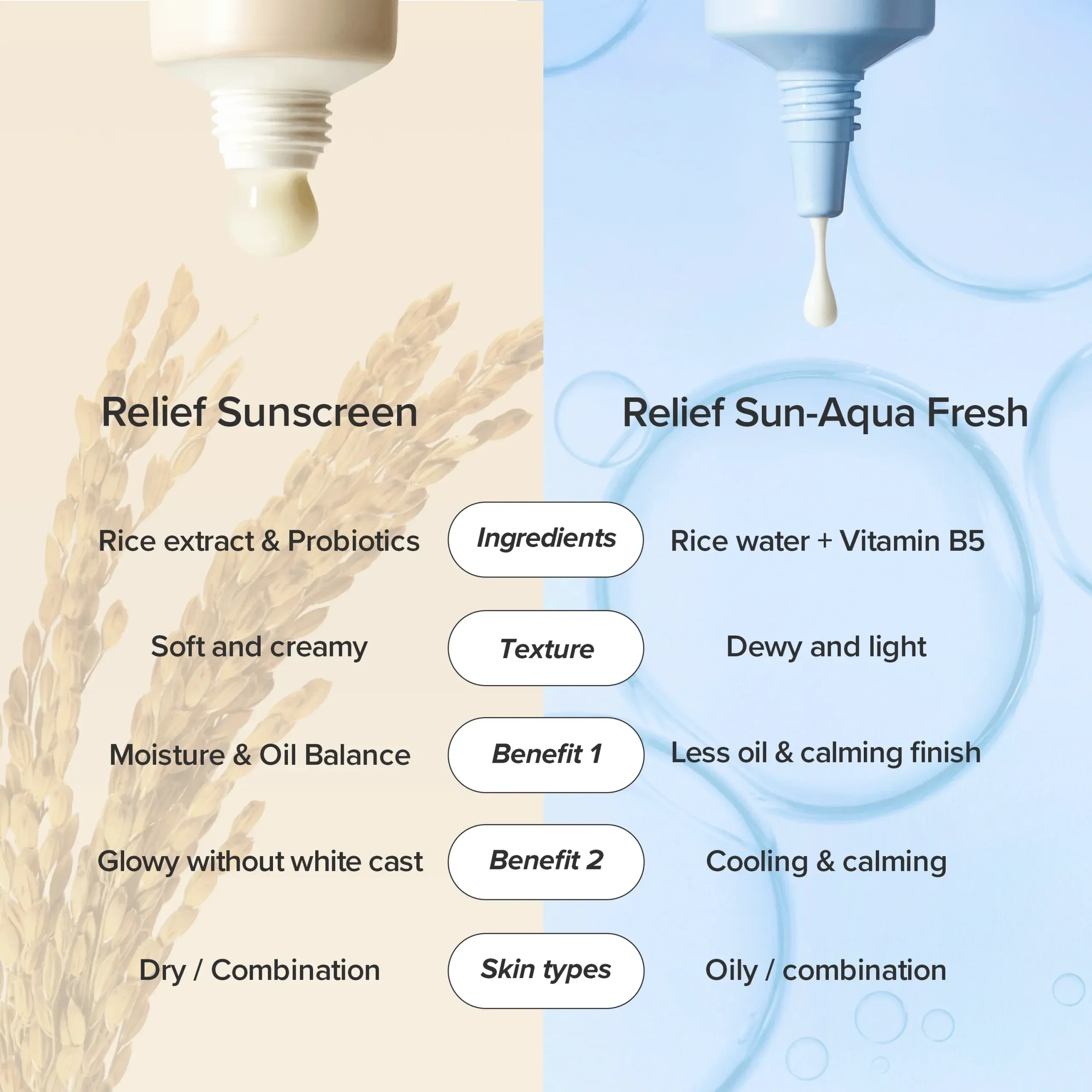 Beauty of Joseon Relief Sun Aqua-Fresh : Rice + B5 SPF50+ PA++++ (50mL)